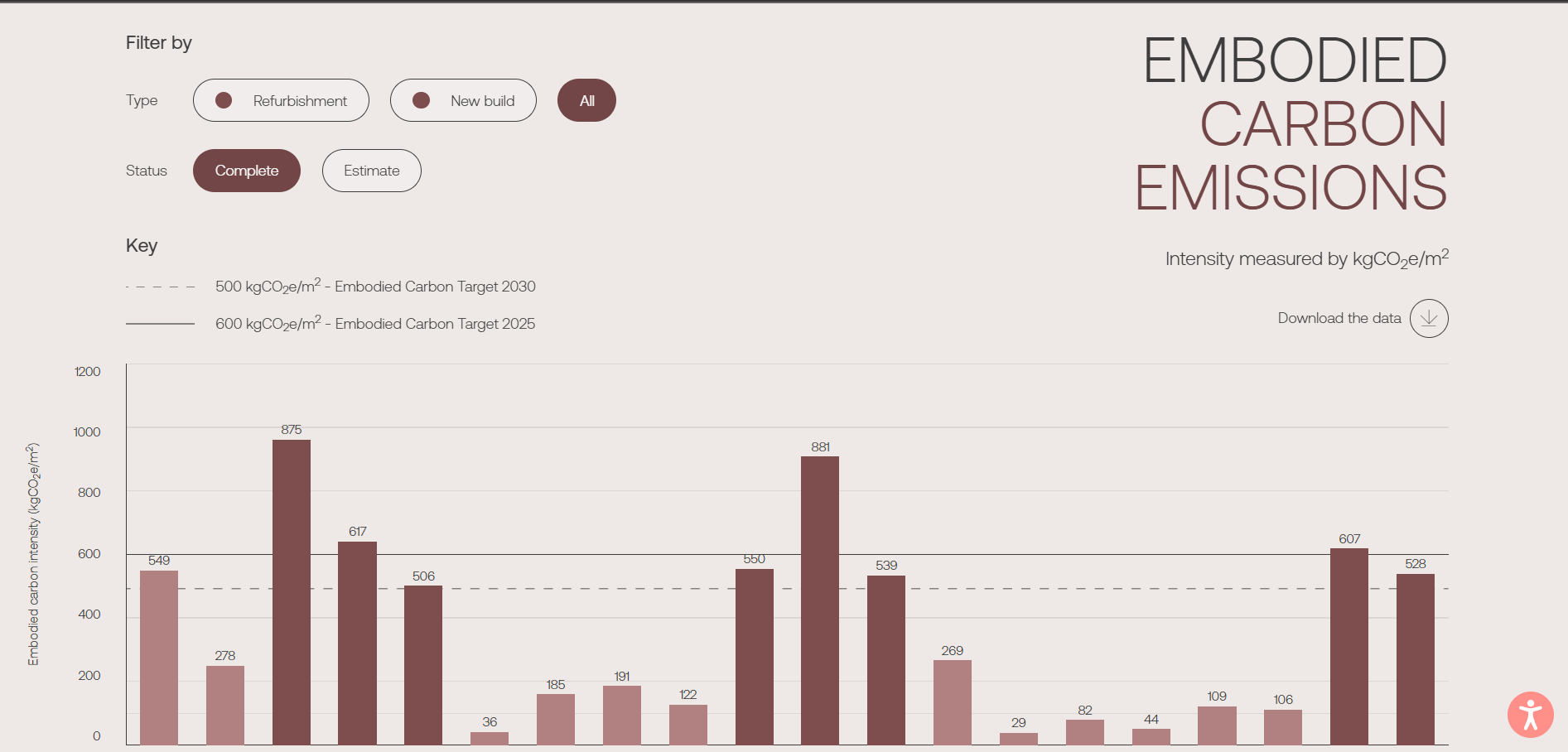 Graph